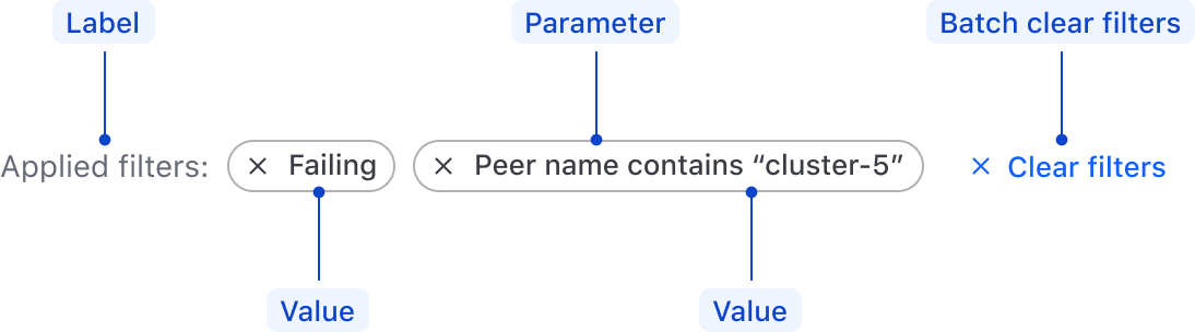 Applied filters